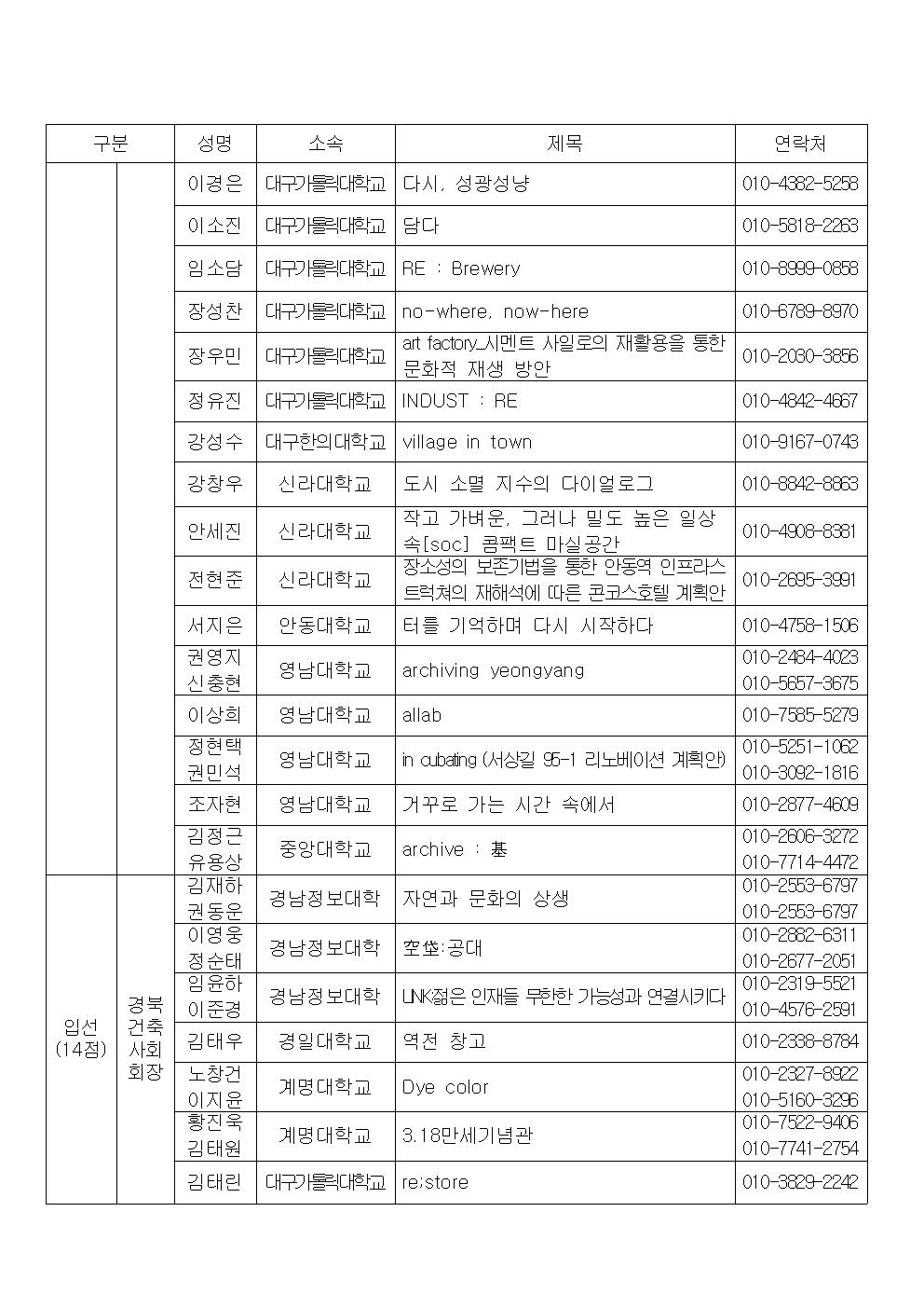 2020경상북도건축문화제 공모전 심사결과 알림 - 복사본004.jpg