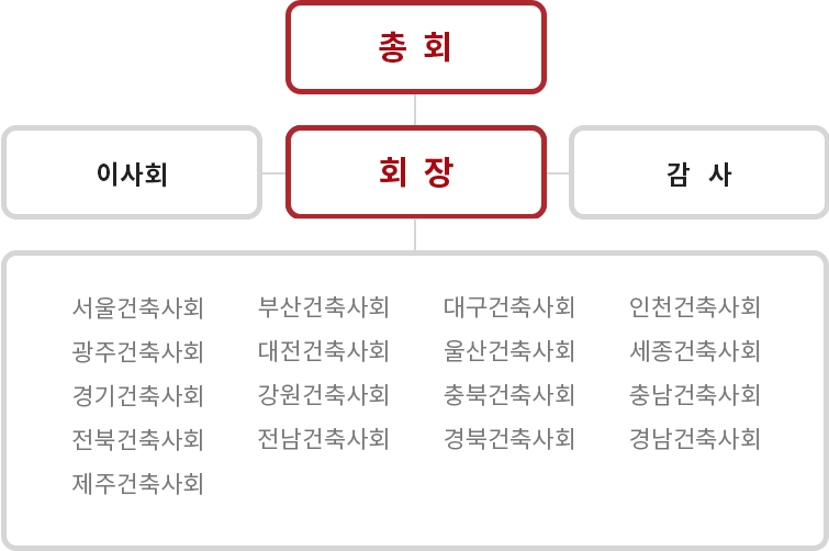 협회 조직도