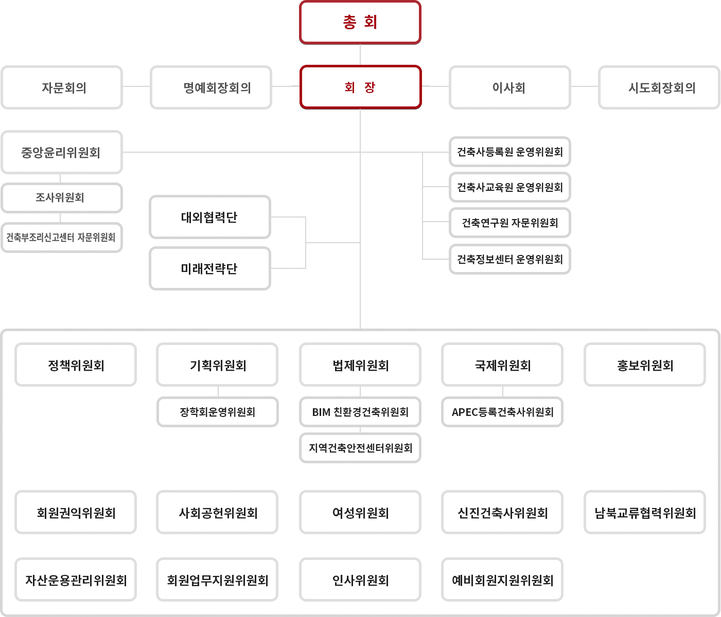 위원회조직표
